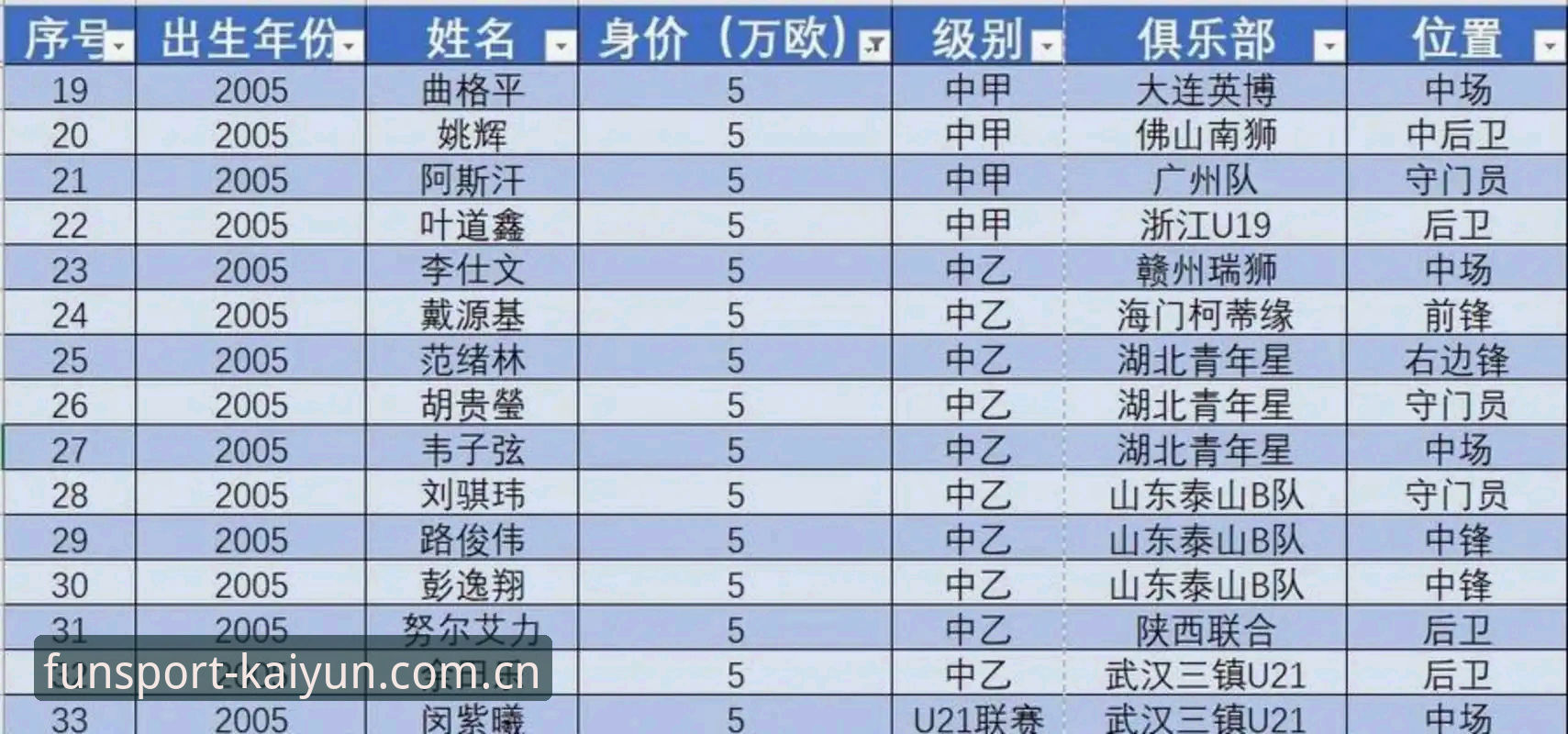 中国足协第三批禁足名单最新动态：17人终身禁足，48人受罚，行业整顿持续深化