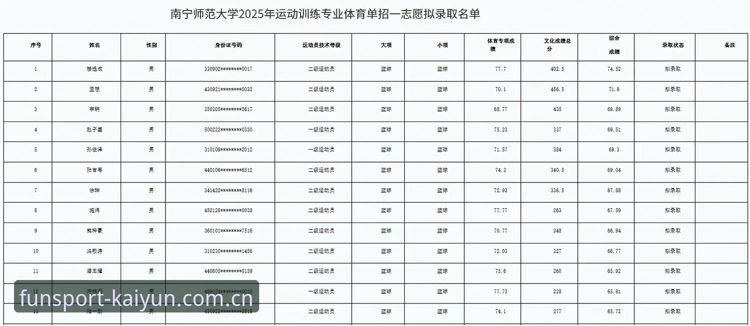 kaiyun体育平台全面评测：2025最新版官网登录入口与实战体验